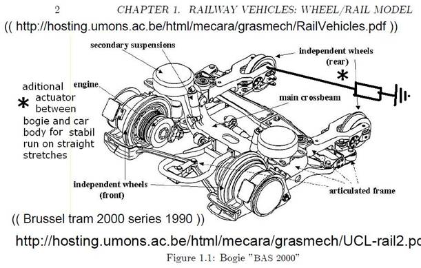 Description: C:\Documents and Settings\a\Desktop\Bogie BAS 2000.JPG